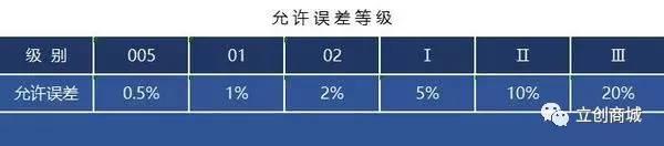 立创商城：超详细的电子元器件选型指南（电阻器）